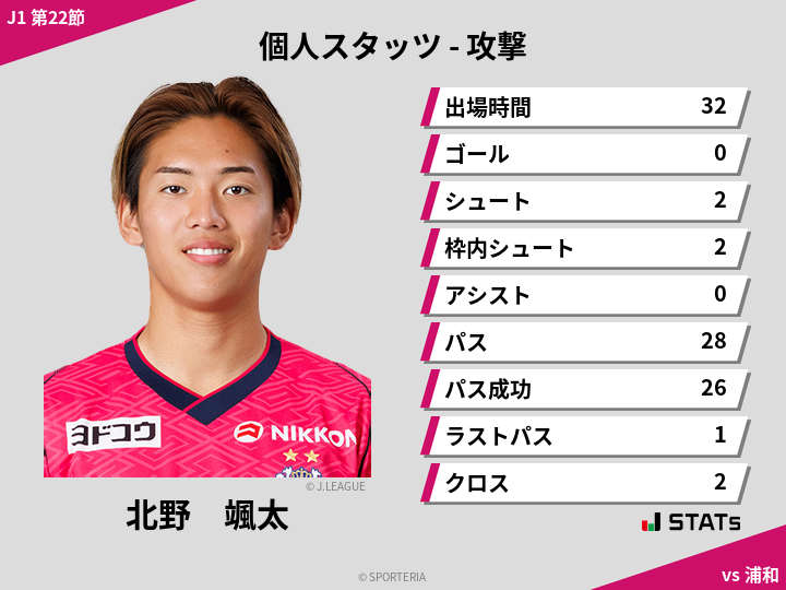 攻撃スタッツ - 北野　颯太