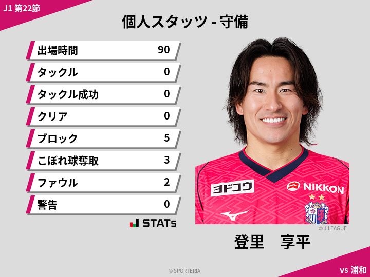 守備スタッツ - 登里　享平
