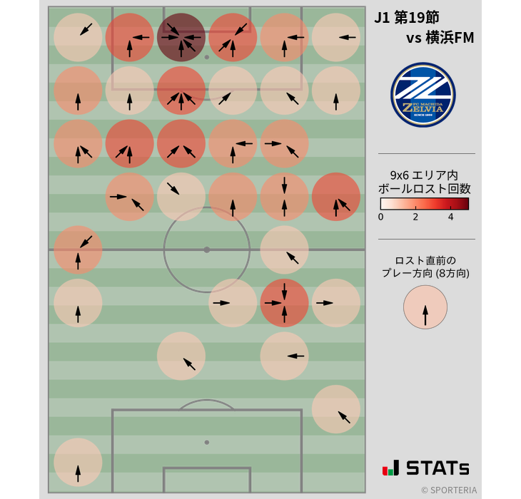 ボールロスト位置