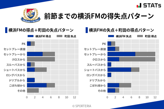 得失点パターン