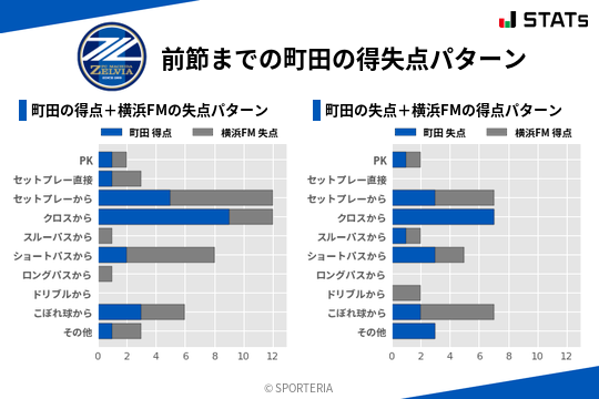 得失点パターン