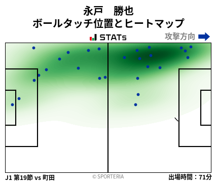 ヒートマップ - 永戸　勝也