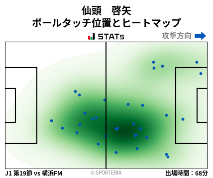 ヒートマップ - 仙頭　啓矢
