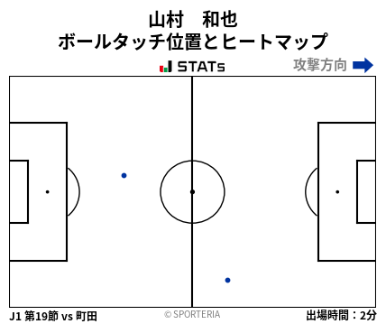 ヒートマップ - 山村　和也