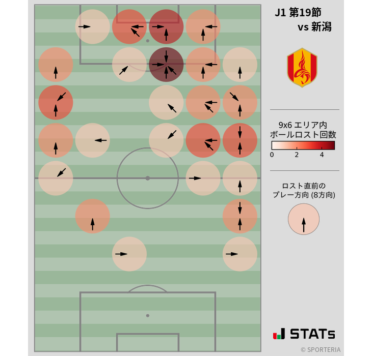 ボールロスト位置