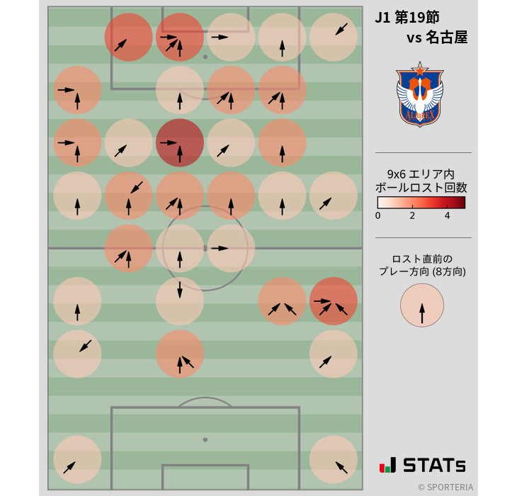 ボールロスト位置