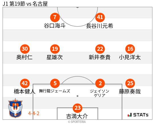 フォーメーション図