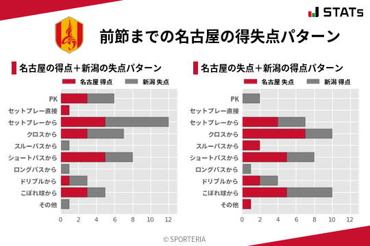 得失点パターン