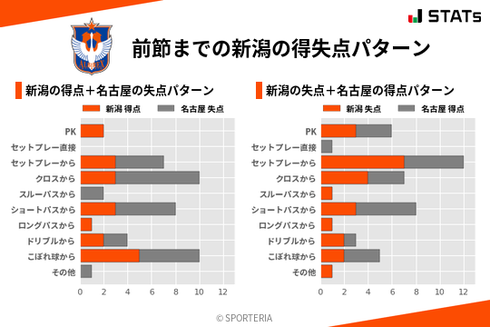 得失点パターン