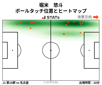 ヒートマップ - 堀米　悠斗