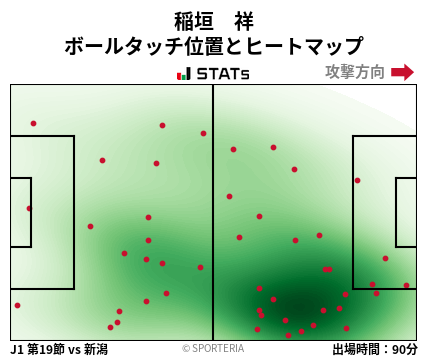 ヒートマップ - 稲垣　祥