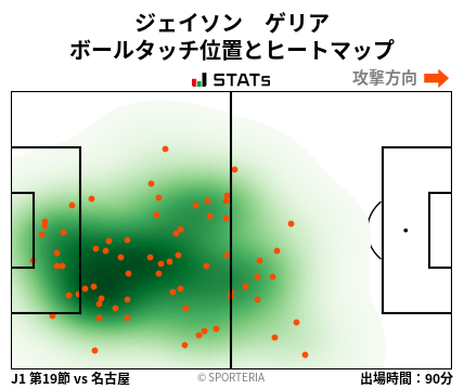 ヒートマップ - ジェイソン　ゲリア