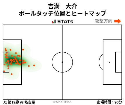 ヒートマップ - 吉満　大介