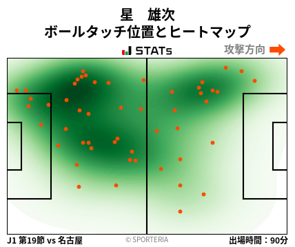 ヒートマップ - 星　雄次