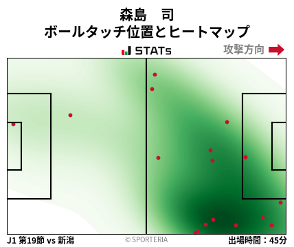 ヒートマップ - 森島　司