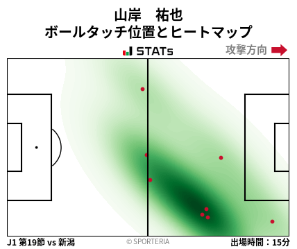 ヒートマップ - 山岸　祐也