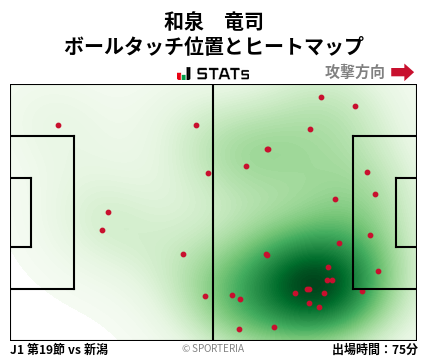 ヒートマップ - 和泉　竜司