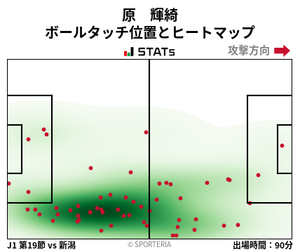 ヒートマップ - 原　輝綺