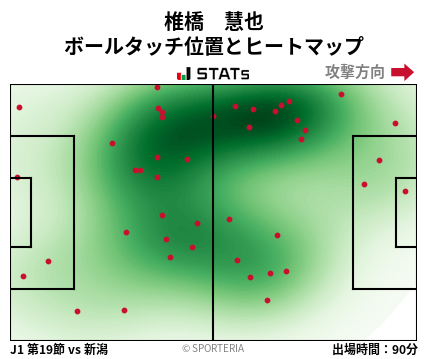 ヒートマップ - 椎橋　慧也