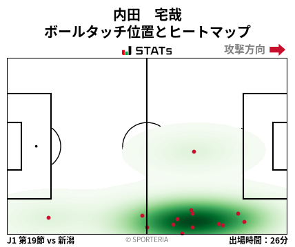 ヒートマップ - 内田　宅哉
