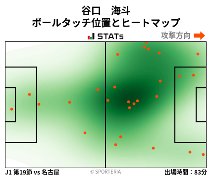 ヒートマップ - 谷口　海斗