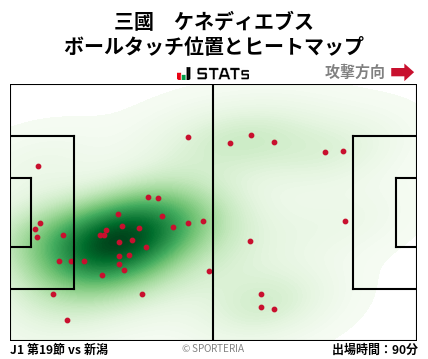 ヒートマップ - 三國　ケネディエブス