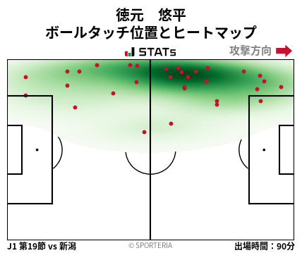 ヒートマップ - 徳元　悠平