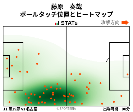 ヒートマップ - 藤原　奏哉