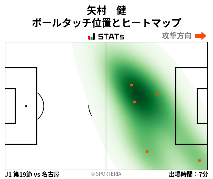 ヒートマップ - 矢村　健