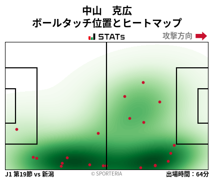 ヒートマップ - 中山　克広