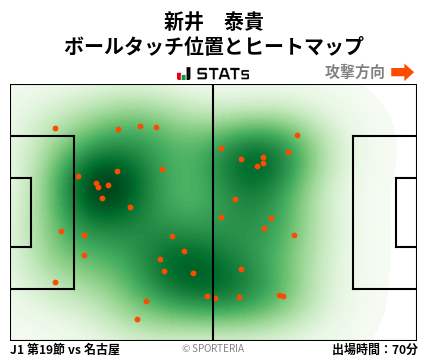 ヒートマップ - 新井　泰貴
