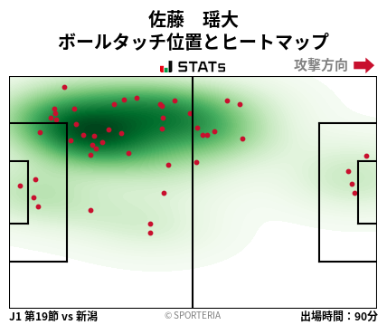 ヒートマップ - 佐藤　瑶大