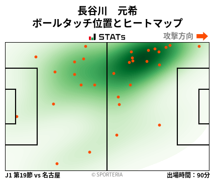 ヒートマップ - 長谷川　元希
