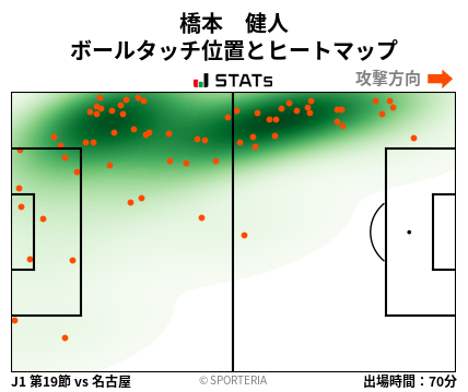 ヒートマップ - 橋本　健人