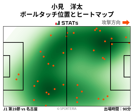ヒートマップ - 小見　洋太