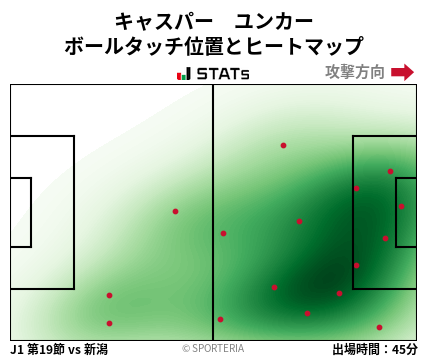 ヒートマップ - キャスパー　ユンカー