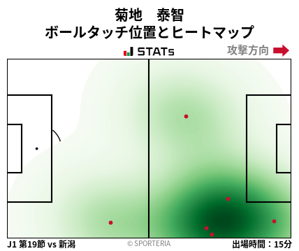 ヒートマップ - 菊地　泰智