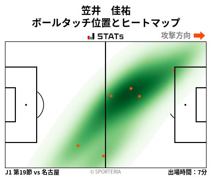 ヒートマップ - 笠井　佳祐