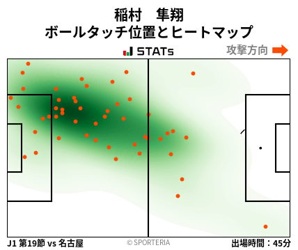 ヒートマップ - 稲村　隼翔