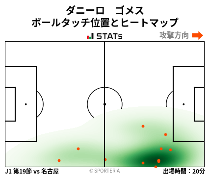 ヒートマップ - ダニーロ　ゴメス