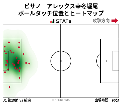 ヒートマップ - ピサノ　アレックス幸冬堀尾