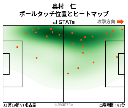 ヒートマップ - 奥村　仁