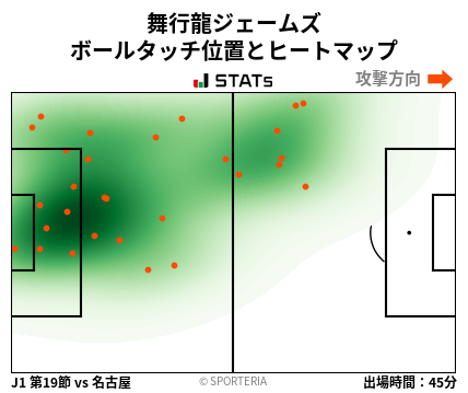 ヒートマップ - 舞行龍ジェームズ