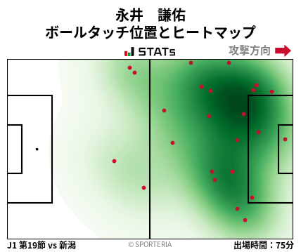 ヒートマップ - 永井　謙佑