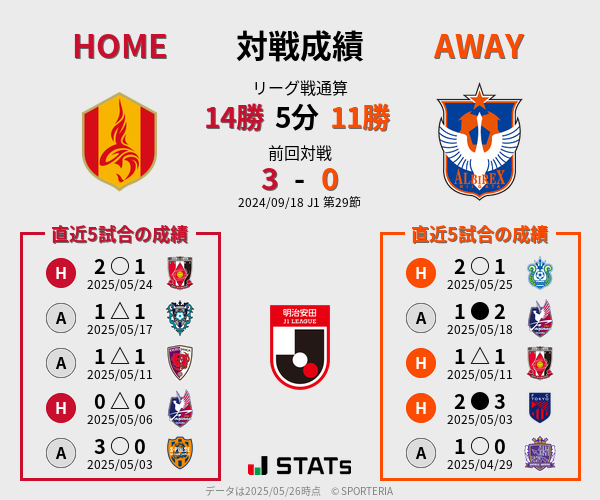 前節までの対戦成績