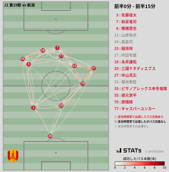 時間帯別パスネットワーク図