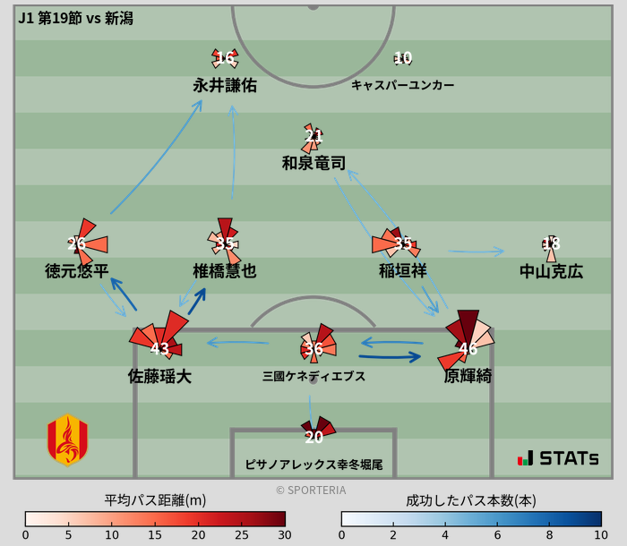 パスソナー・パスネットワーク