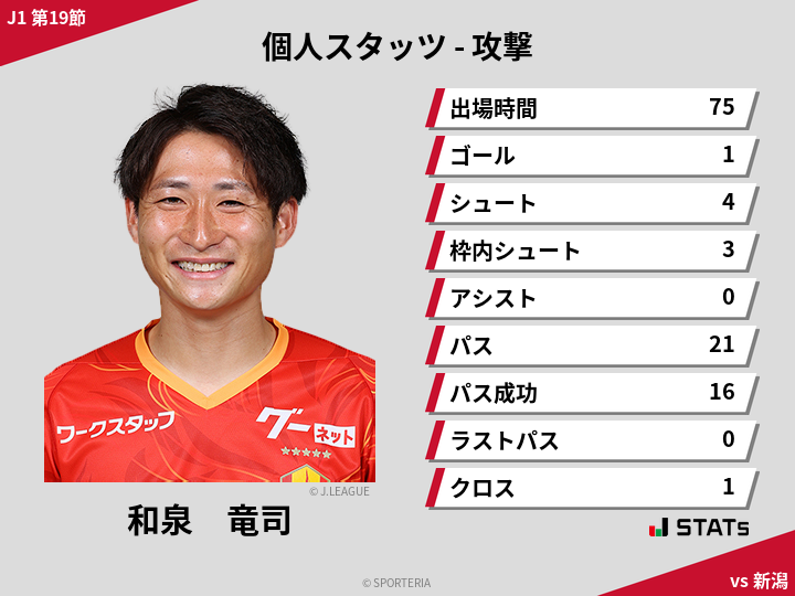 攻撃スタッツ - 和泉　竜司