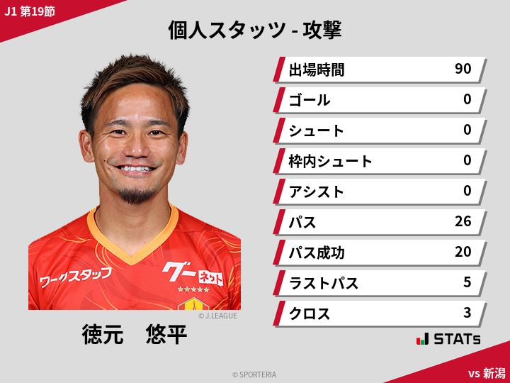 攻撃スタッツ - 徳元　悠平