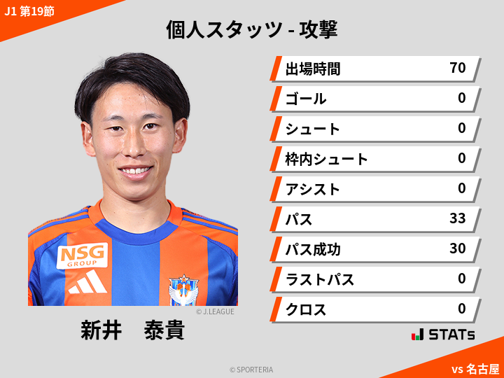 攻撃スタッツ - 新井　泰貴